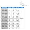 100Pcs Steel Nail Wire Clips Plastic Round Cable Fixed 4 5 6 7 8 9 10 12-25 Mm Cables Electrical Wires Tie Holder Clamps (Color : 16mm 100PCS) view 3