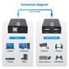 Cable Matters USB Over Ethernet Extender with 2X USBA Ports up to 165ft - Full USB2.0 Support USB Extender Over Cat6 for Keyboard, Mouse, Webcam view 4