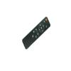 Remote Control forTouyinger Q9 T9W T9(Blitzwolf BW-VP3)(AUN ET40)(WZATCO E9)(SALANGE P40) 5G Wi-Fi Mini LED Portable DLP Android Projector view 2