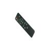 Remote Control forTouyinger Q9 T9W T9(Blitzwolf BW-VP3)(AUN ET40)(WZATCO E9)(SALANGE P40) 5G Wi-Fi Mini LED Portable DLP Android Projector view 3