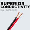 BEST CONNECTIONS Speaker Zip Wire (Various Gauge/Size Options) Primary Bonded Red & Black Speaker Cable Stranded Speaker Wire Car Audio Automotive Home Theatre (1000 Feet, 18 Gauge) view 2