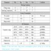 160mW Low Current LoRa Module LoRa610II Using LLCC68 Chip 5KM RF transparant Transmission Module TTL Interface (LORA610II-915MHz) view 2