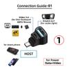chenyang USB C Splitter,USB C to USB 2.0/USB C 20Gbps PD100W 4K60Hz Extensions Adapter for HDTV/Disk/Keyboard/Mouse Support Steam Deck Cooling and Charging at The Same time view 4