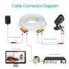 Aprelco 100ft White BNC Video Power Wire Cord Compatible with Camera Cable LHD LHV LW MPX ECO Edge view 2