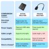 BlueRigger Digital Optical Audio Splitter 1x5 (Active Toslink Splitter 1 in 5 Out, SPDIF, Fiber Optic Audio Adapter) - for Home Theatre, Xbox, PS4, DVD, CD Player, Receiver, HDTV view 4