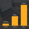 100W Power Delivery, 10Gbps Data Sync, 4K 60Hz Video Output USB C Cable with E Marker Chip, Compatible with iOS Tablet (0.5m/19.7in) view 3