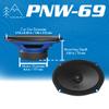 AudioControl PNW Series Car Speakers, 6x9 Coaxial Premium High-Fidelity, 75 Watt RMS/100 Watt Max, 3 Ohm (Pair) view 3