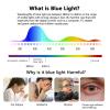 AIZYR Anti-Blue Light Computer Screen Protector Filter, HD Blue Light Blocking & Anti Scratch Eye Protection Screen Protector Easy Removable,23 in 16:9 (524 * 306) mm view 3