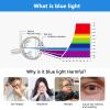 AIZYR Computer Anti Blue Light Screen Filter Anti-Scratch Anti-UV Eye Protection Filter Film, Reduce Digital Eye Strain Help Sleep Better,18.5 in 16:9(425 * 250rmm view 4