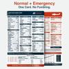 EZ Copilot Aviation Checklist for Piper Warrior II / PA28-161 (1977-1995), Durable Laminated Kneeboard Card, Standard & Emergency Procedures, Glide Ratio at a Glance, Pilot Accessories Aviation view 3