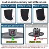 Mangoal 4K Dash Cam fit for Audi (Model A Black) 2019-2026 A4 A6 Allroad A3 A5 Q5 S4 S6 Q7 A8 S8 TT A7 S5 Q3 S3 S7 RS3 RS5 RS6 e-tron, OEM Look, UHD 2160P Video, WiFi & App, GPS, 64GB Card view 2