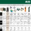 Kenko LOGOS LGS-CC1PO L-GR Digital Camera Pouch Large 0.7L Condigi Binoculars Storage with Shoulder Strap view 2