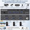 HDMI KVM Switch 2 Monitors 3 Computers 4K@60Hz,  Dual Monitor KVM Switch for 3 Computers Share 2 Displays and Keyboard Mouse Printer, Wired Remote and 5 Cables Included view 3