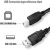 Beatch USB Scanner Cable for Canon imageFormula DR-6010C DR-6050C Document Power Cord, DR-2510M DR-2580C Scanner Notebook PC Data Cord, DR-3010C DR-4010C M11059 3093B002 Cord view 2