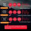 Power Inverter Pure Sine Wave 3000W 4000W 5000W Car Power Inverter 6000W 7000W 8000W Converter 12V 24V 48V 60V DC to AC 110V 220V 230V 240V Car Converter Inverter,48V-6000W view 2