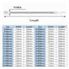 CHATROOM Black White Self-Locking Plastic Nylon Tie 5 * 300mm~8 * 500mm Cable Tie Fastening Ring Cable Tie Zip Wraps Strap (Color : Black-100pcs, Size : 5x450mm) view 3