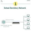 5 Port Gigabit Network Switch Gigabit Ethernet Network Hub 10 100 1000Mbps for Home Office (US Plug) view 3