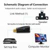 SHANFEILU HDMI to VGA Adapter Converter with 3.5mm Audio Jack Cable 50cm VGA Female to HDMI Male Gold Plated Connector for HDTV PC Desktop Monitor Laptop Projector view 4