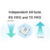 2PCS CC1101 Wireless Module 868MHZ E07-900MM10S 10dBm 1.5km Stamp Hole Ultra Small Size SMD Module Support RSSI Industrial Grade RX TX FIFO view 4