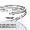 Mygatti 16/2 Speaker Flat Wire Cable with Banana Tip Plugs 100 FT, 16 Gauge AWG Wire, Tinned OFC Copper, Transparent Jacket with Yellow Polarity Marker, for Indoor & Outdoor, Hi-Fi view 3