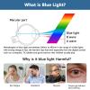 AIZYR Anti Blue Light Screen Protector for 15-27inch Laptop with 16:9 Aspect Ratio, HD Anti-UV Eye Protection Computer Blue Light Blocking Filter,21.5 inch/491 * 288mm view 3