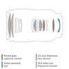 Tamron 70-180mm F/2.8 Di III VC VXD G2 for Sony E-Mount Full Frame Mirrorless Cameras view 4
