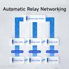 433MHz Wireless Digital Radio E95-DTU(433C20-485) 20dbm 6KM Modbus Watchdog Din Rail Unlimited High-Speed Transmission Relay Networking view 4