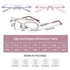 Stylish Metal Half Frame for Women Reading Glasses, Blue Light Blocking Computer Glasses, Anti Glare Eyeglasses (Color : Purple, Size : 2.5X) view 4