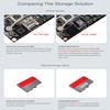 Jetson Nano Development/Expansion Kit Compatible with Both Jetson Nano and Jetson Xavier NX Alternative Solution of B01 Kit Optional Jetson Nano Core Module(Jetson-Nano-DEV-KIT-E) view 4