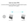ASUS ExpertWiFi EBR63 AX3000 WiFi 6 Business Router - Custom Guest Portal & SDN, Easy Setup & Remote Management, Scalable with ExpertWiFi AIMesh, Free Commercial-Grade Security, VPN, VLAN view 4