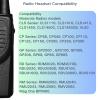 Earpiece for Motorola Walkie Talkie and Radio with PTT/Mic, Compatible for CP200D CP100D R2 CP200 CP185 BPR40 CLS1410 CLS1110 RMU2040 RMU2080D, 2 Pin Acoustic Tube Surveillance Headset (2-Pack) view 2