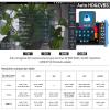 Rsrteng CCTV Tester 8K 32MP 4K 12MP IP Camera Tester with POE++ max 90W, 8MP TVI/CVI/AHD/CVBS CCTV Camera Monitor, 1CH SFP Interface, IPC Test WiFi Cable Tester Network Tools HD I/O VGA Power Output view 4