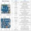 Mini Base Board (B) for Raspberry Pi Compute Module 4 Lite/eMMC Series Module,Onboard Dual MIPI CSI Camera Ports/DSI/RTC/FAN/HDMI/USB/RJ45 Gigabit Ethernet/TF Card Slot/M.2 Slot Connectors view 4