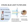 Designer Flexible and Lightweight TR Reading Glasses for Women, Blue Light Blocking Computer Reader (Color : Purple, Size : 3.5x) view 2