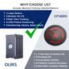 4G GPS Tracker for Vehicles Car Kids, Car Tracker Device Hidden Tracking Devices for Cars Hidden Subscription Needed 10S Update Strong Magnetic Long Battery Life (Tracker) view 2