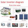 6000W/8000W/12000W Pure Sine Wave Power Inverter DC 12V 24V 48V 60V 72V to 110V 230V AC with 2 AC Outlets and Smart Color Screen Car Inverter for Motorhomes, Truck, Boat, Camping,8000W-48Vto220V view 3