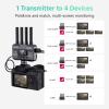 Accsoon CineView HE Wireless HDMI Video Transmitter Wireless Video Transmission System 1080p Dual-Band 1200ft Range 60ms Latency Up to 4 Devices, Compatible Cineview M7 Pro/2 SDI/SE/Quad for Filmmaker view 4