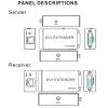 DVI c, HDMI KVM Extender, 6.75Gbps High Speed RJ45 Cable with EDID Support 1080P 3D DVI to RJ45 view 3