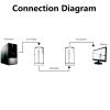 HDMI Extender Over Cat 5e/6/7, Adapter Converter Repeater Balun Transmitter Receiver Power Over Cat view 4