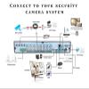 Evertech 16 Channel 5MP Security Camera Digital Video Recorder with 2TB Hard Drive for Recording Easy Remote Access view 3
