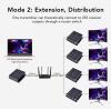 Gavigain Video Extender,HD Multimedia Interface Extender by Cat TCP IP Support Up to 492ft Video Extender 100240V(US Plug) view 3