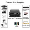 EXVIST H.265 1080P PoE HDMI Video Encoder/Decoder, Dual USB2.0 for Web Camera, Video Decoder for IP Camera, Compatible with ONV/HK, Live Broadcast for YouTube, Facebook, Wowza, Twitch view 4