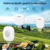 3 Pack Wireless Bridge Gigabit WiFi Bridge Outdoor, ULNA WiFi5 CPE802T Dual Band Point to Point/Multipoint Wireless Bridge, 5KM Long Range Extend Internet to Shop Barn Farm view 2