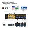 CKLau 4 Port Multi-View KVM Switch HDMI, HDMI Split KVM Switcher with Cables, Audio and 2 USB 3.0 Hub Supports Single-Screen, Dual-Screen, Quad-Screen Modes, Split and PIP Function, 4K30Hz view 2
