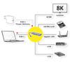 ROLINE Docking Station USB Type C, 8K30 HDMI, USB 3.2 Gen 1 (Type-A), PD, LAN, SD/MicroSD view 2