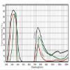 50x150mm 365nm led UV Pass Filter Glass ZWB2 view 4