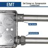 Sigma Electric ProConnex 1-1/2 in. Dia. Die-Cast Zinc Set Screw Connector for EMT 1 pk view 2