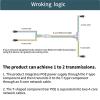 DAGIJIRD 2-in-1 PoE Splitter Adapter IEEE 802.3af Compliant PoE Power Adapter for Security Camera Install view 2