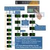 Premium 4-Port Remote Power PDU with Rack Mounting Kit Included - Multiple Control Thru Network, WAN/Internet, Phone, API, HTTP/HTTPS Commands Or RS232 Serial Port view 4