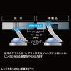 Sanwa Supply Multi-Lens Cleaner (Dry) CD-MDDN view 3